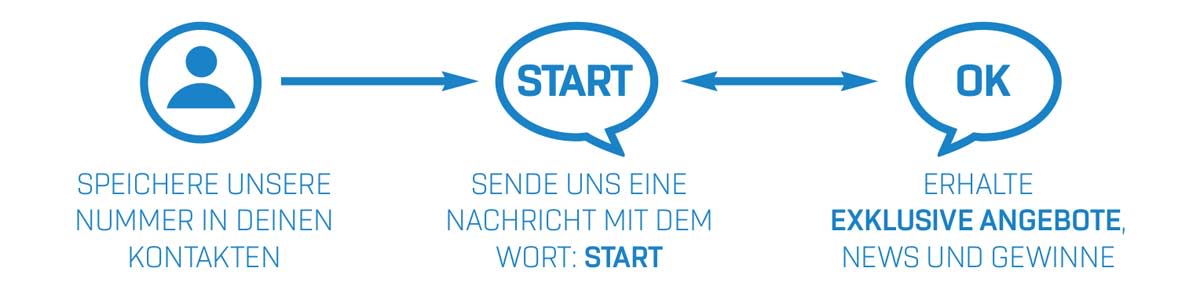Whatsapp Newsletter