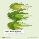 Bio Matcha Green Tea (60 capsules)