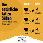 Egmont Manuka Honing MGO 570+ UMF 16+ (250g)