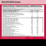 True Mass All In One Weight Gainer (4200g)