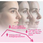 Kollagen Liquid (30x25ml Trinkfläschchen)