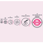 Kollagen Liquid (30x25ml Trinkfläschchen)