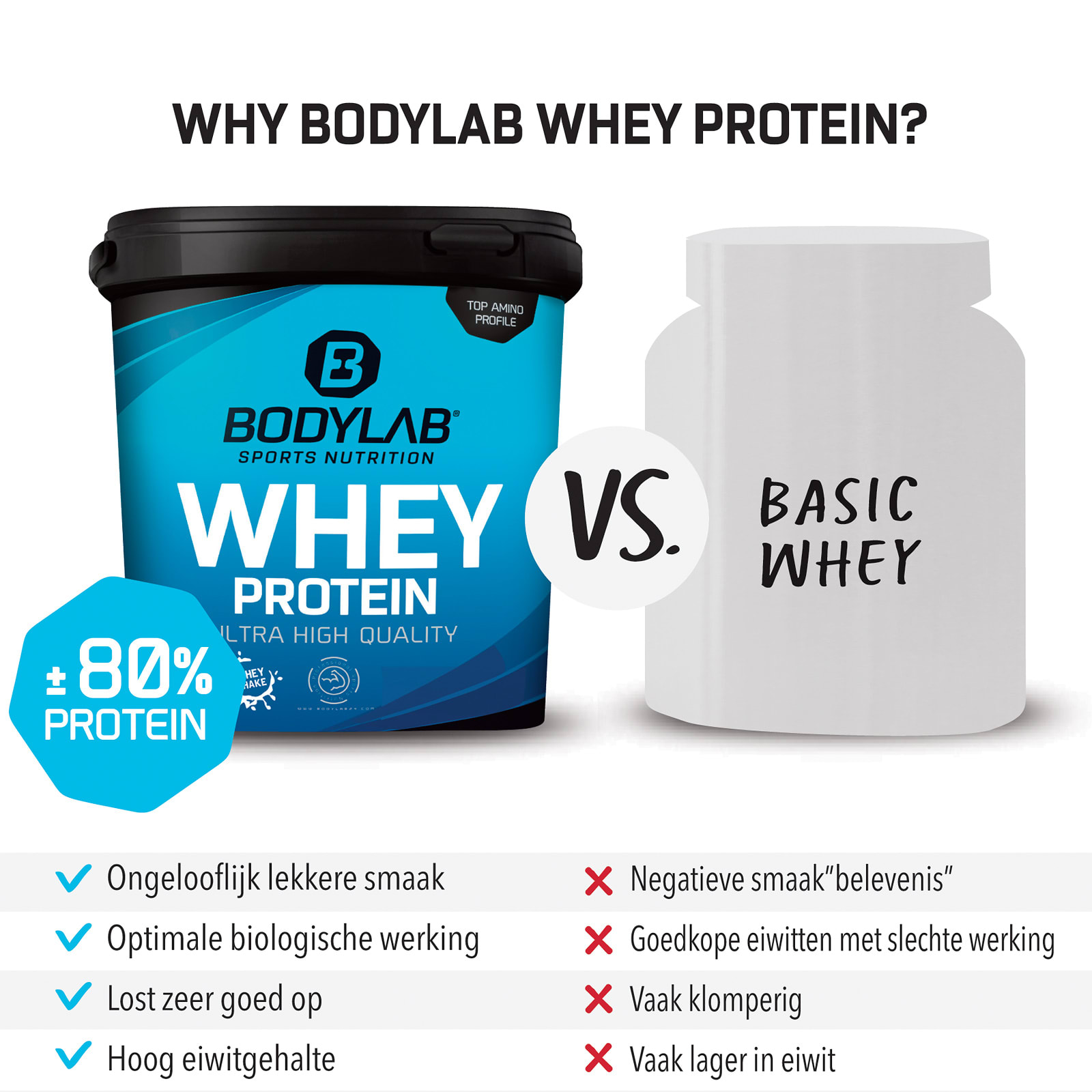 Bijproduct ingewikkeld Misverstand Whey Protein (1000g) van Bodylab24 kopen | Bodylab Shop