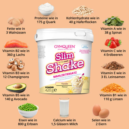 NEW YEAR DEAL: 5Für2 Abnehmpaket mit GRATIS Slim Shake, Tasty Drops und Shaker