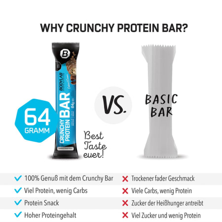2 x Crunchy Protein Bar (12x64g elk)