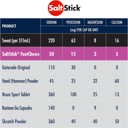FastChews - 60 Kautabletten - Mixed Berry