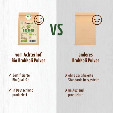 Brokkoli Pulver Bio (100g)