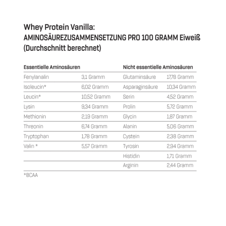 4 x 1000g Whey Protein