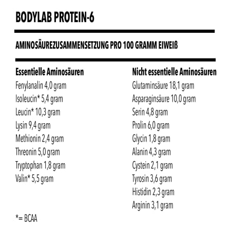 Protein-6 (2000g)