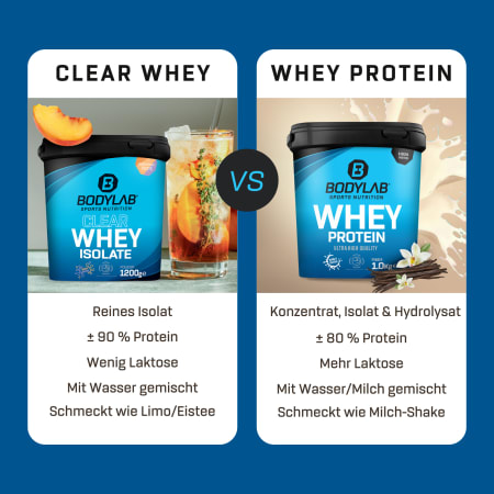 3 x Clear Whey Isolate (1200g)