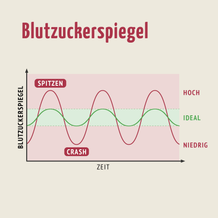Blutzucker Komplex Kapseln (120 Kapseln)