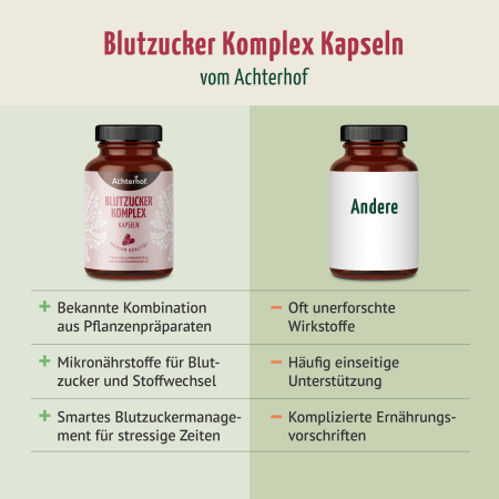 Blutzucker Komplex Kapseln (120 Kapseln)