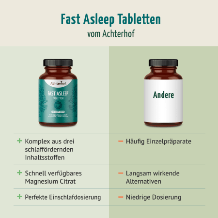 Melatonin Magnesium Komplex Fast Asleep (180 Tabletten)