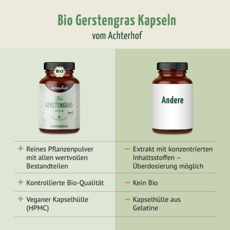 Gerstengras Kapseln: 2+1 Aktion