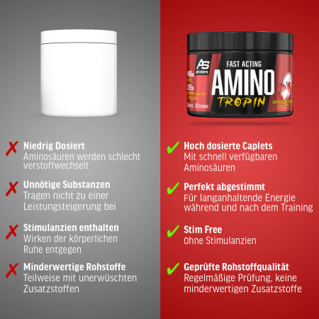 Aminotropin (120 caps)