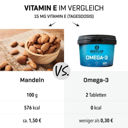 3 x Omega-3 (elk 120 capsules)