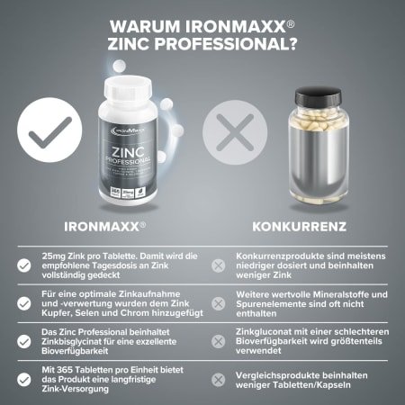Zink Professional (365 Tabletten)