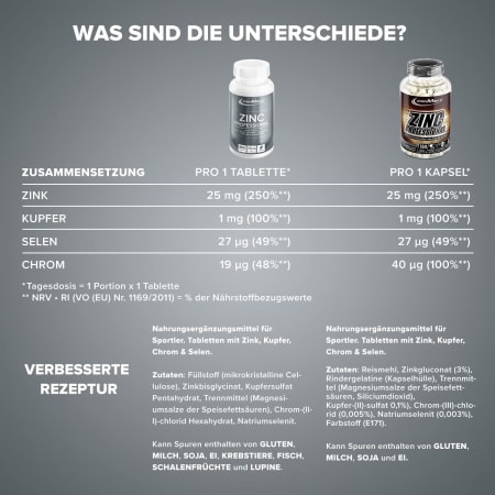 Zink Professional (365 Tabletten)