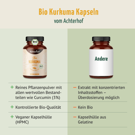 Kurkuma Kapseln: 2+1 Aktion