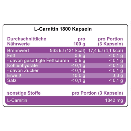 L-Carnitin 1800 Kapseln (90 Kapseln)