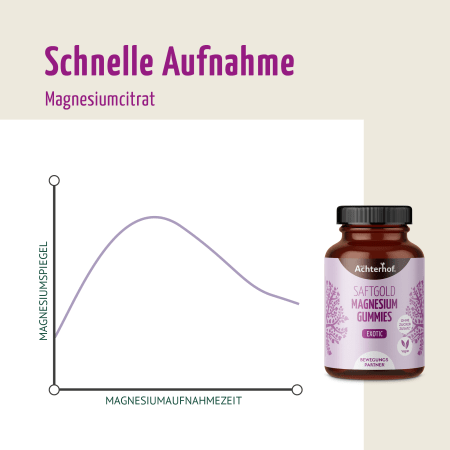 Saftgold Magnesium Gummies Exotische Früchte 3+1 gratis (240 Stück)