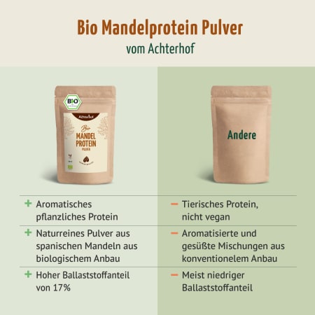 Bio Mandelprotein Pulver (1000g)