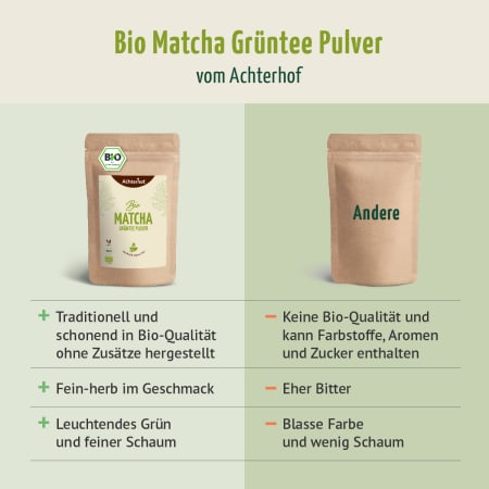 Bio Matcha Grüntee Pulver (250g)