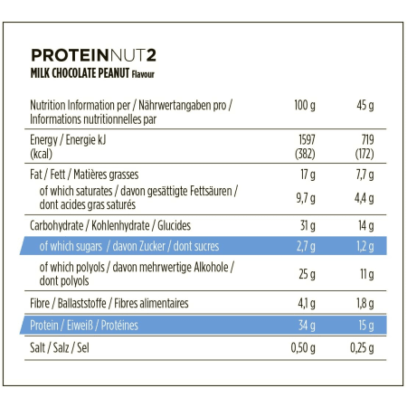 ProteinNut2 - 12x45g - Milk Chocolate Peanut
