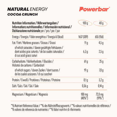 Natural Energy Cereal Bar (18x40g)