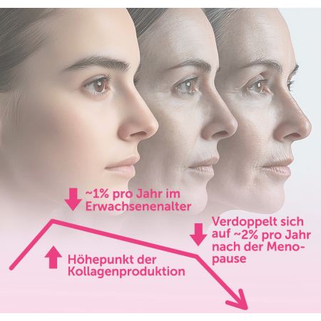 LINEAVI Kollagen Liquid (30x25ml Trinkfläschchen)