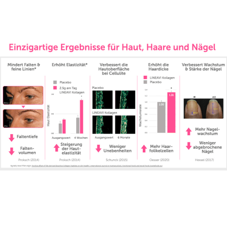 LINEAVI Kollagen Liquid (30x25ml Trinkfläschchen)