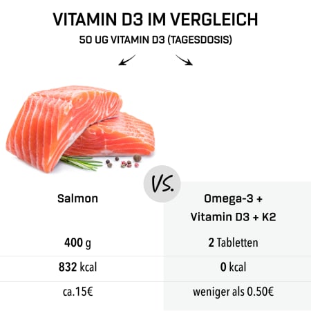 Omega-3 + Vitamine D3 + K2 Extreme (120 caps)