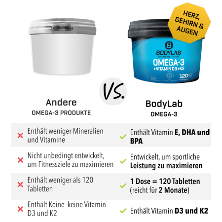 Omega-3 + Vitamine D3 + K2 Extreme (120 caps)