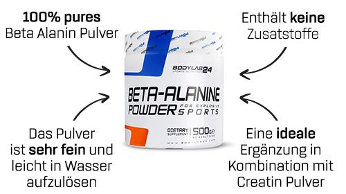 Beta Alanin – Was, Wie, Warum!