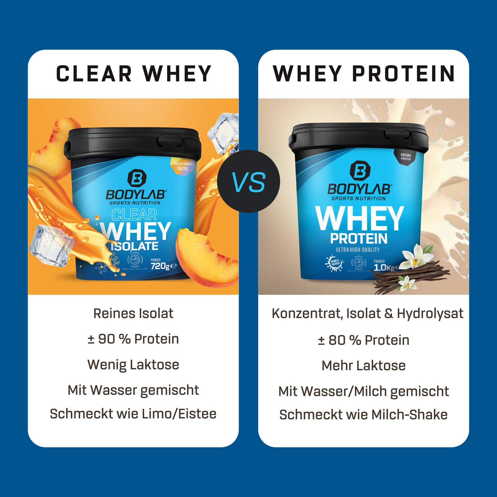 Bodylab Clear Whey Isolate