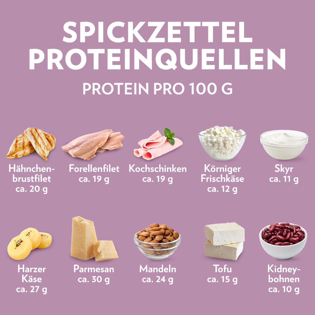 Proteinquellen Spickzettel - In Form kommen