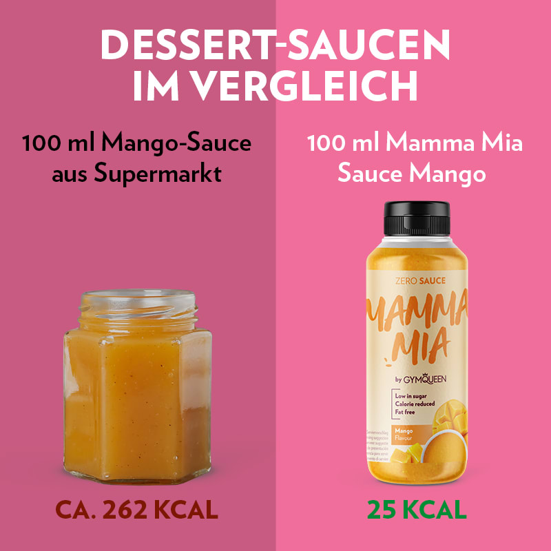 Kalorienvergleich_Dessert Sauce