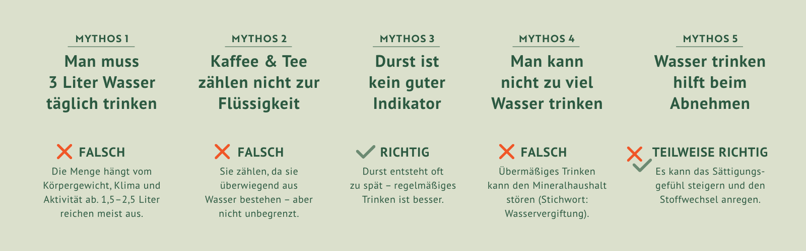 Wassermythen im Check