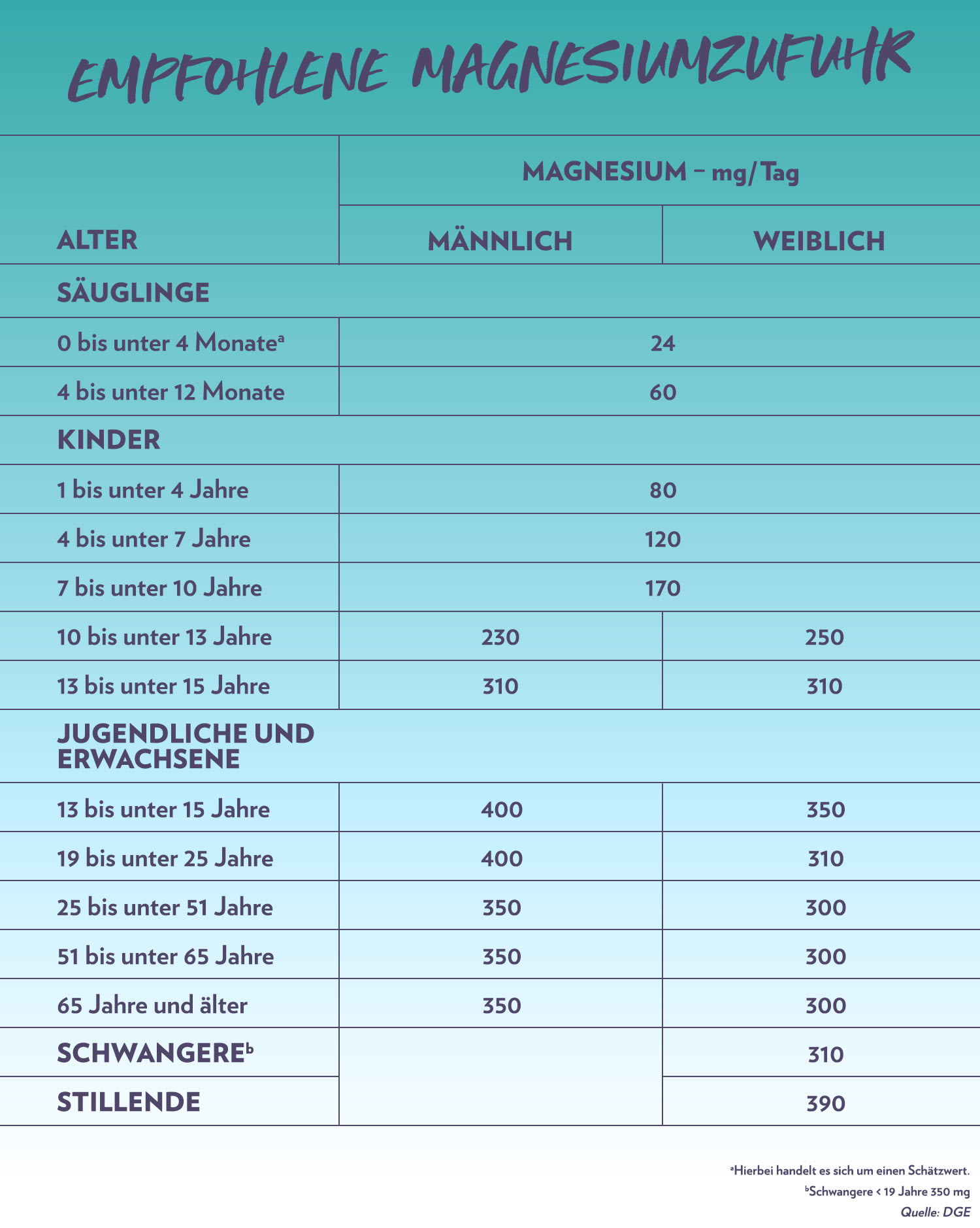 Magnesiummangel: Symptome, Folgen und was man dagegen tun kann - GymQueen