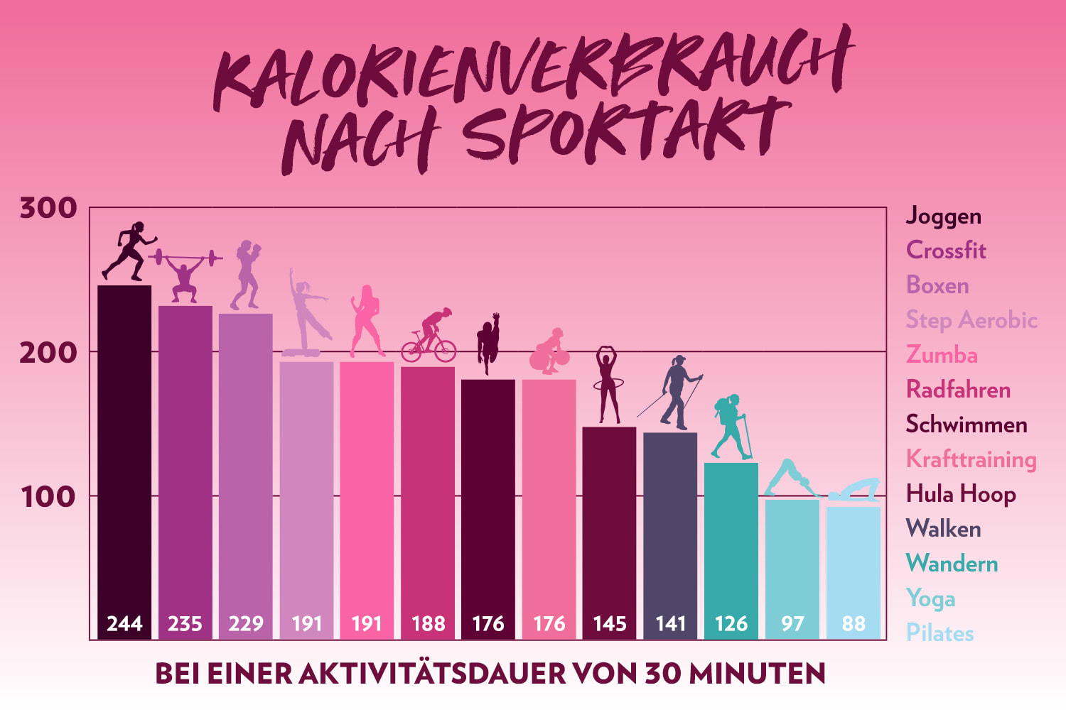 Darf Man Nach Blut Abnehmen Sport Machen www.gymqueen.de