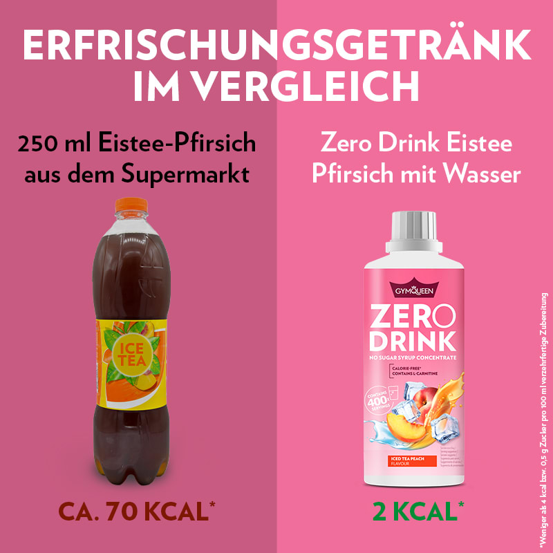 Your Best Self Vorsatz Abnehmen GymQueen